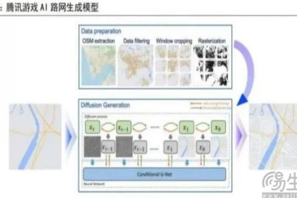 ai主要用什么开发_开发AI应用  第1张