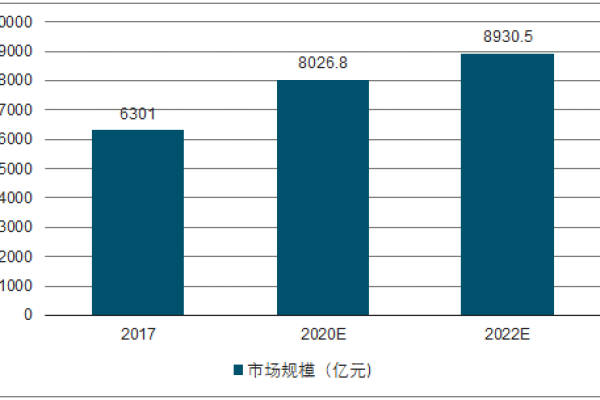 云服务中的深度学习功能如何提升模型预测的准确性？