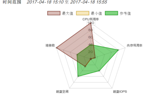 如何定位并解决RDS for MySQL中CPU使用率异常升高的问题？