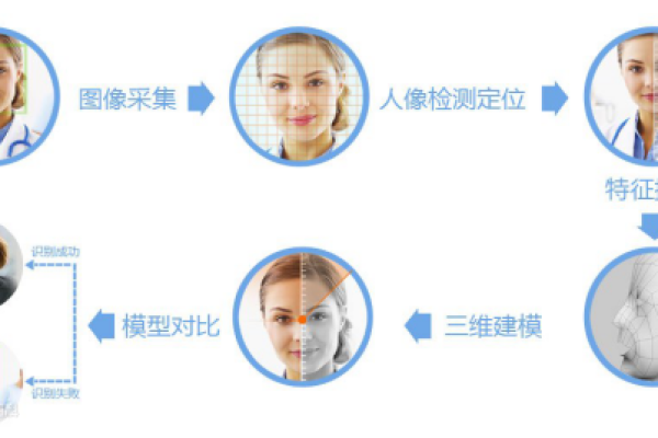 如何利用人脸客流统计技能优化门店运营？