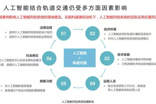 M品牌通信技术在设备间消息通信（M2M）领域如何实现创新与突破？