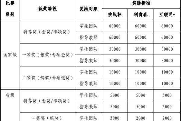 叶志坚在深度学习模型预测方面取得了哪些突破？