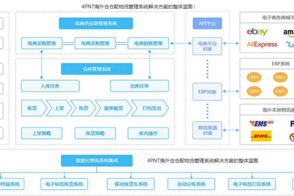 探索国外空间服务市场，哪些服务商值得关注？