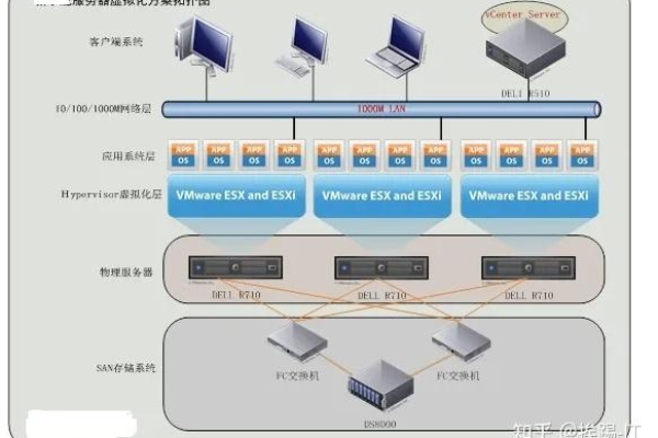 为何企业需进行服务器迁移及其关键作用是什么？