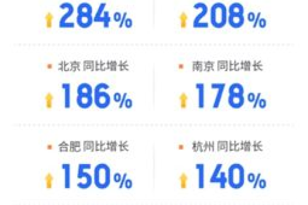 快云科技：香港CN2 100%高性能 11区(快云网络科技)（香港快讯软件）