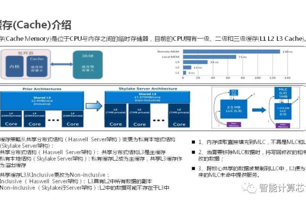 探索服务器技术基础，了解服务器技术的最基本要素