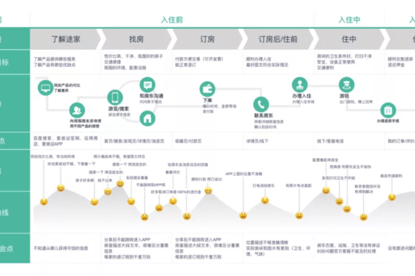 如何设计一个高效的会员表结构以支持织梦CMS的多样化需求？