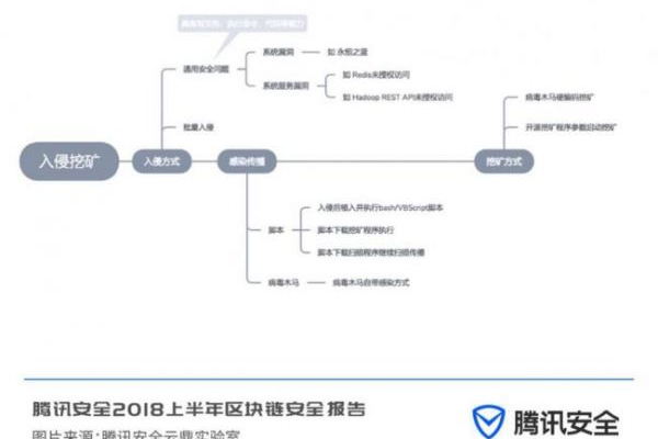 服务器挖矿活动的法律后果，如何界定刑事责任的界限？