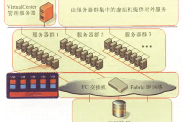 政务云与服务器虚拟化，它们有何不同？