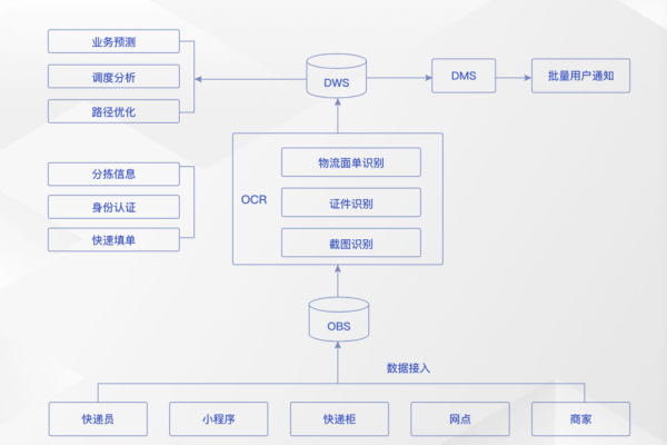 华为云如何利用内容图像检测优化开票流程？