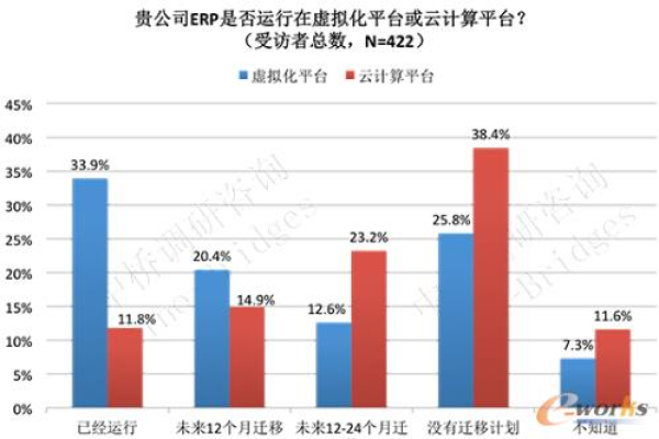 为什么云计算服务器的租用价格会受到这五个关键因素的影响？