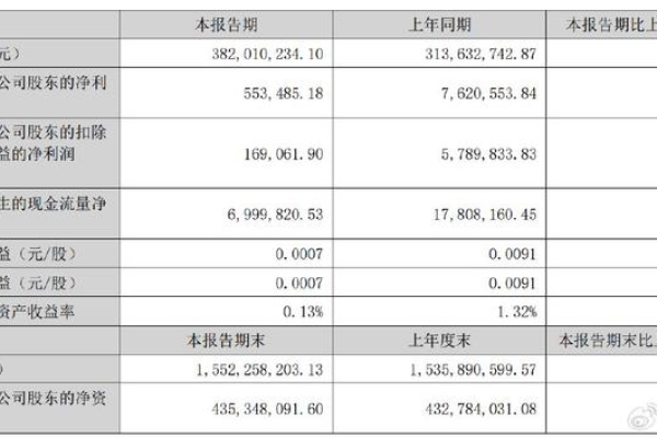 面对栏目菜单数量超过10个的挑战，我们该如何有效优化和简化？