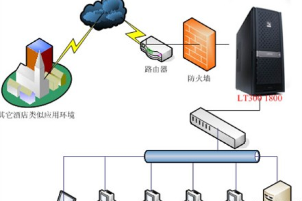 如何评估不同服务器提供商的成本效益？