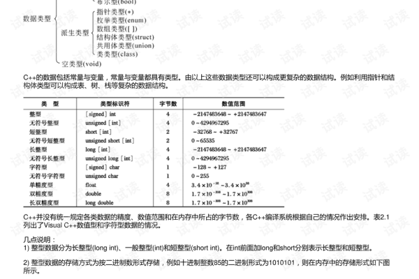 实型常量在编程中的作用是什么？