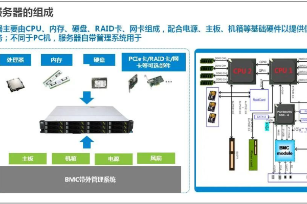 服务器的作用是什么，我们又该如何理解其结构？