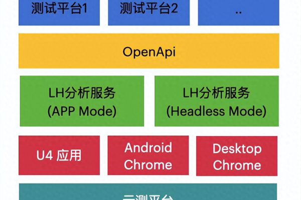 如何优化内部web服务器的内部架构以提高性能？