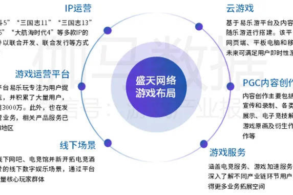 哪家公司的云服务在稳定性方面表现最佳？