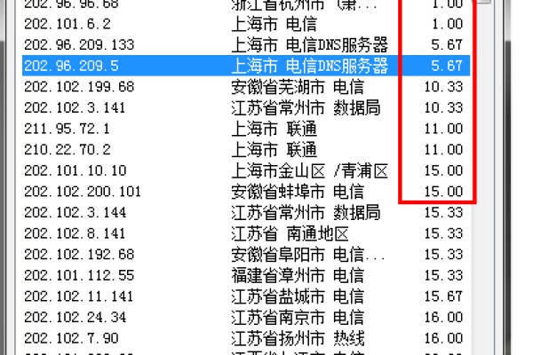 上海DNS服务如何影响互联网连接的稳定性和速度？