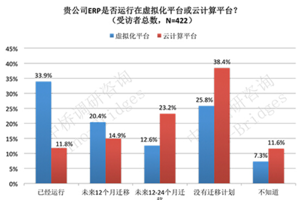 如何全面评估选择服务器时的关键因素？