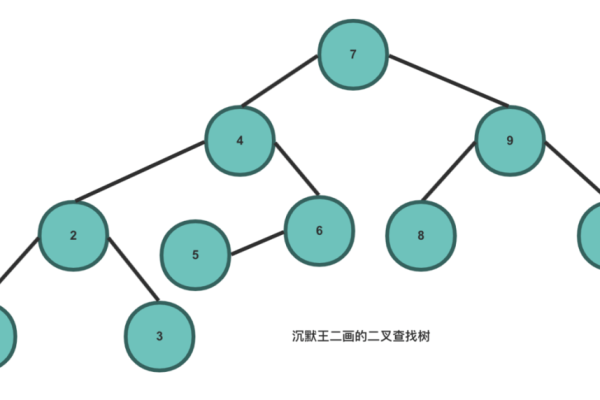 图结构在数据科学中扮演着怎样的角色？