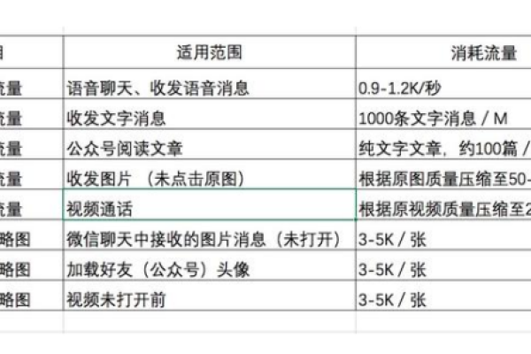 专用流量，它的定义、用途与重要性是什么？