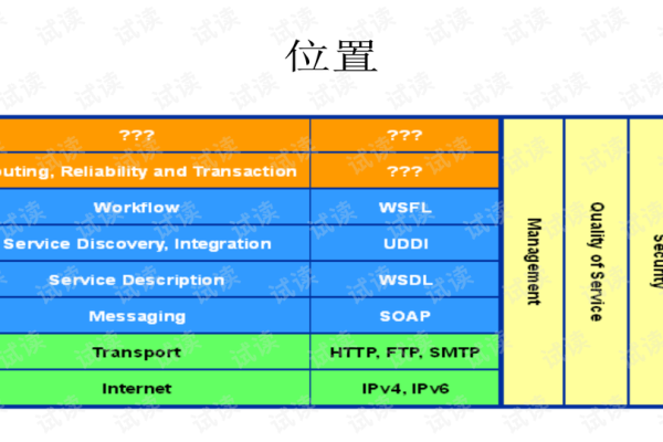 如何有效利用WSDL文件优化Web服务集成？  第1张