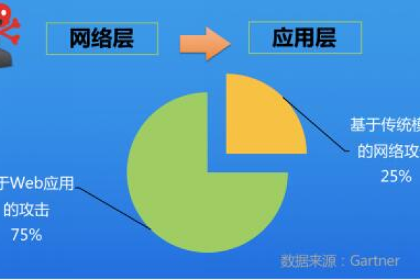 如何有效进行Nginx破绽扫描以防止安全威胁？