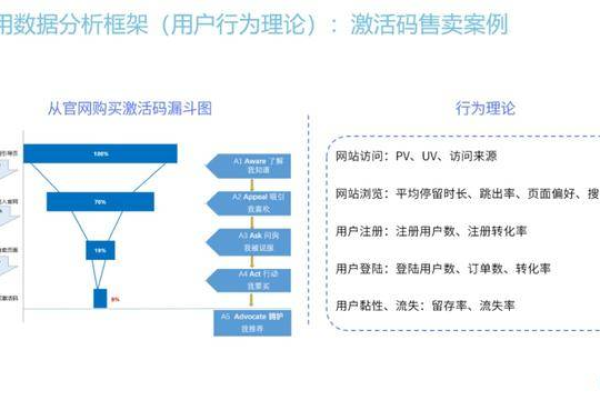 如何从零开始建立并运营一个成功的独立博客？