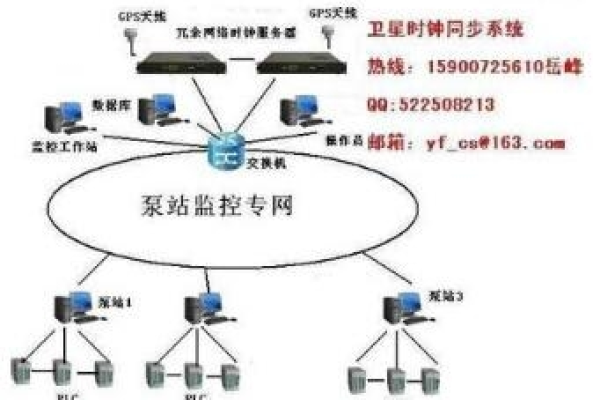 如何有效地同步NTP服务器以保持时间精准？