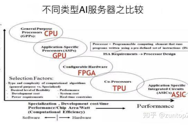 云服务器的CPU核心数差异对性能有什么具体影响？