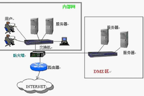 dmz区域，一个缓冲带还是潜在的冲突火种？