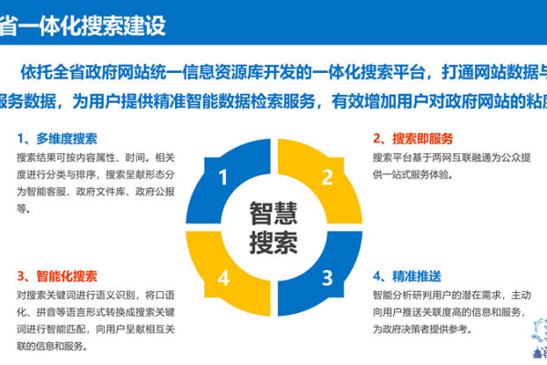 南宁网站建设如何实现智能优化与制度建设的融合？