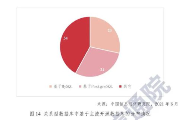 甲骨文公司为何试图收购MySQL以延续其开源战略？