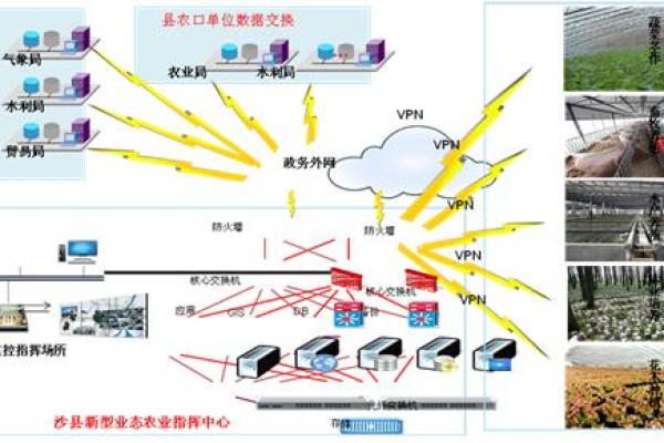 如何构建适应未来技术需求的平台服务器？  第1张