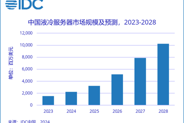 在选择高性能计算需求时，HPC和公有云哪个更胜一筹？