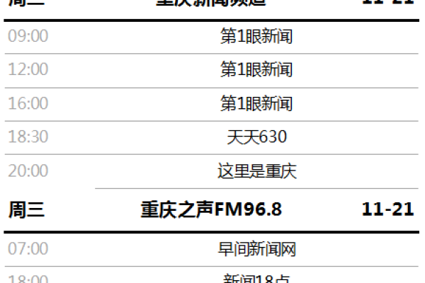 当网站栏目菜单超过10个时，我们应如何高效组织它们？