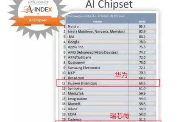 选择最佳GPU云服务提供商，关键因素是什么？