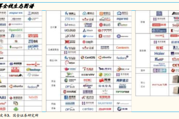 服务器简称中的d代表什么意义？  第1张