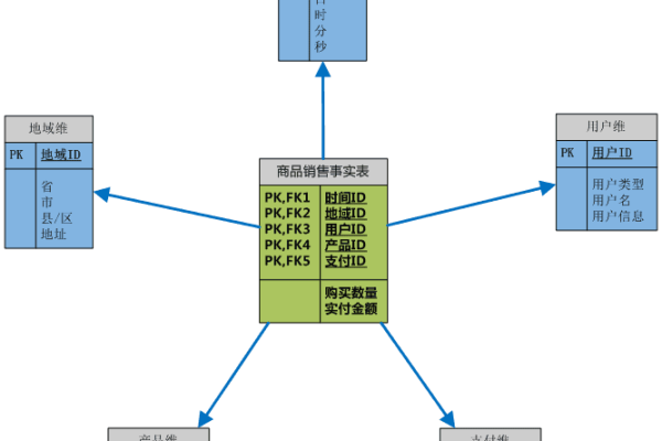 数据模型的三要素，它们是如何共同构建精准分析的？