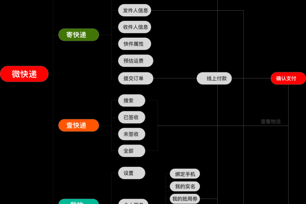 小程序注销流程中存在哪些潜在问题？