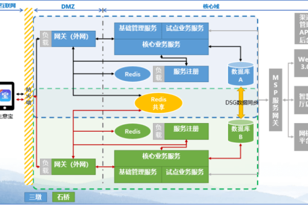 如何实现自动判断移动端并适配相应的CDN？