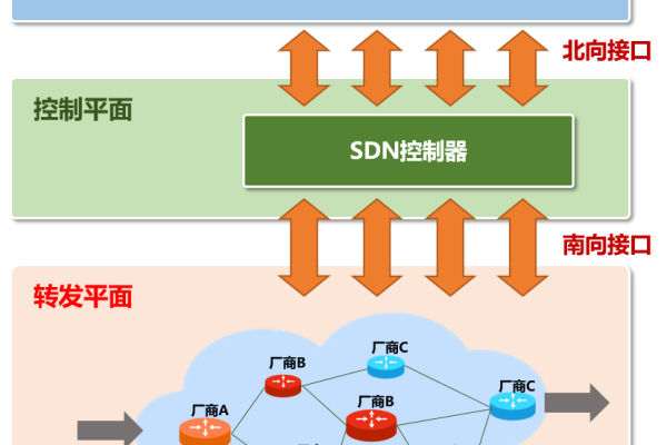 逻辑隔离在现代技术中是如何实现的？