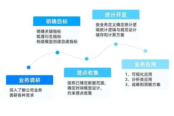 掌握哪些关键数据分析技能才能成为一名合格的SEO数据分析师？