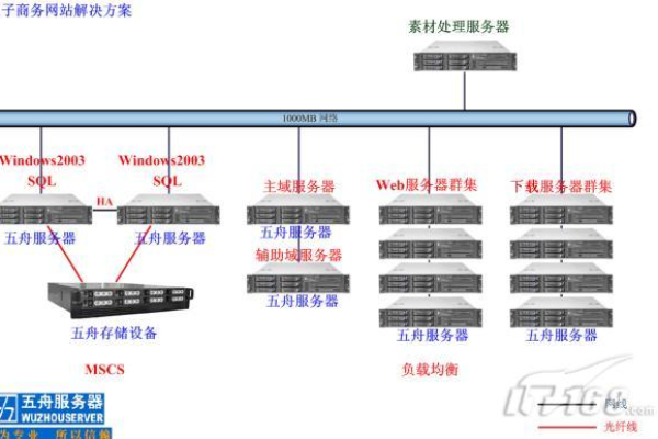 创魔服务器的下一次维护计划是什么时候？