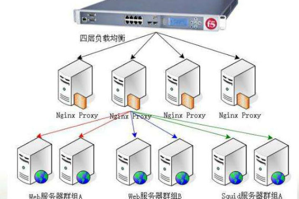 服务器性能瓶颈，真的是内部卡顿问题吗？