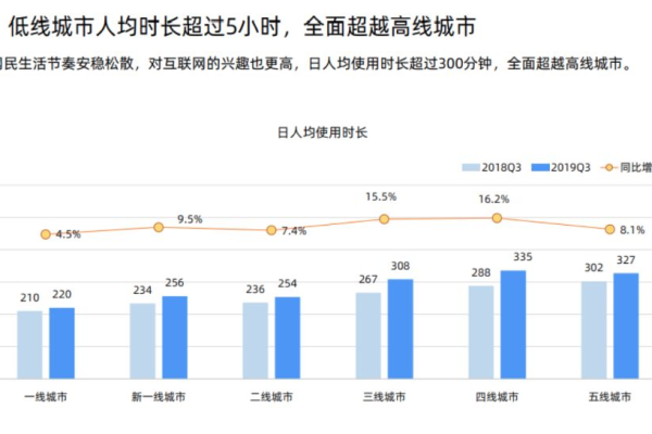 如何将网站排名优势转化为实际订单增长？