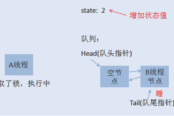 如何确保多线程环境下的数据安全，深入理解可重入锁的机制与应用？