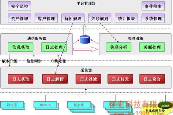 百度服务器的功能与影响，究竟能实现哪些任务？  第1张