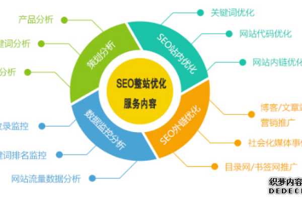 如何将SEO思维应用于网络营销的多个推广渠道？