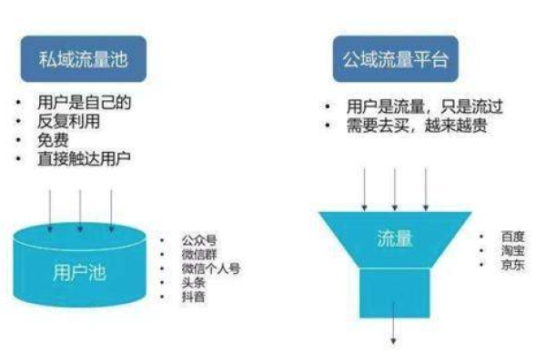 如何在网站流量激增和高并发情况下有效调整策略？